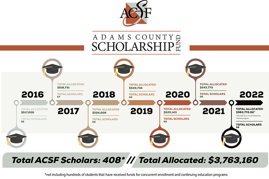 ACSF Infographic