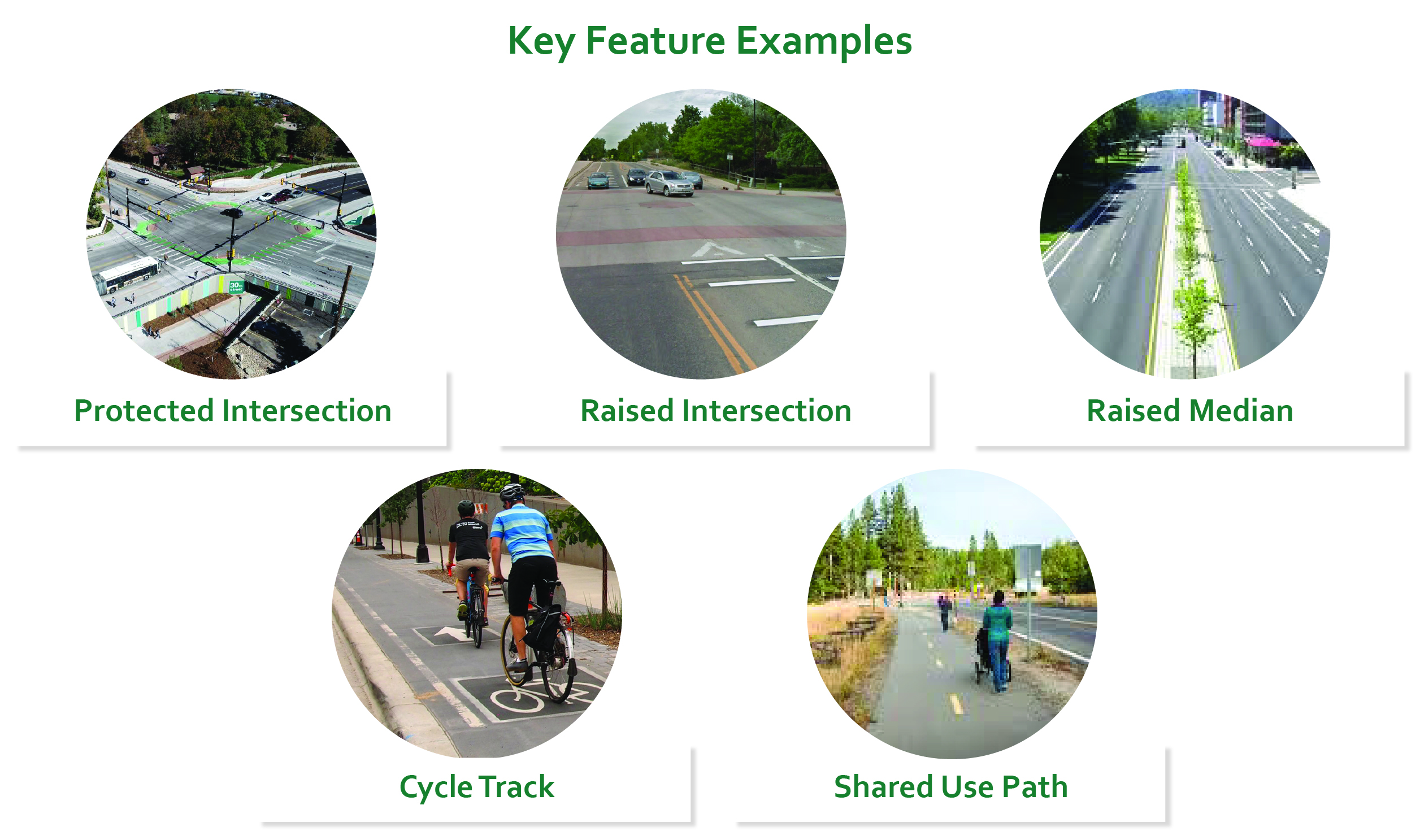 Key feature examples including protected intersection, raised intersection, raised median, cycle track, and shared use path.