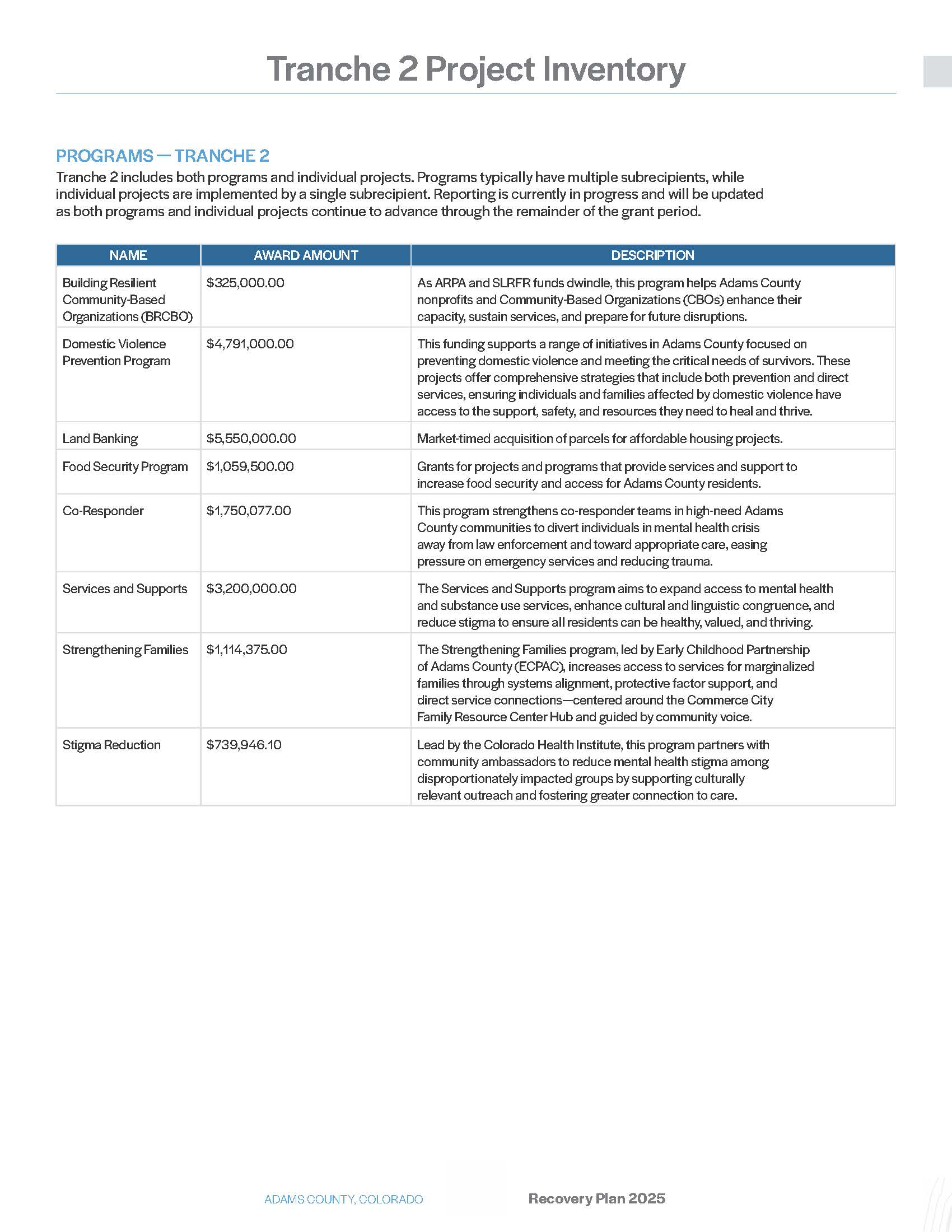 Tranche 2 Project Inventory includes award amounts and descriptions for programs in Adams County's Recovery Plan 2025.