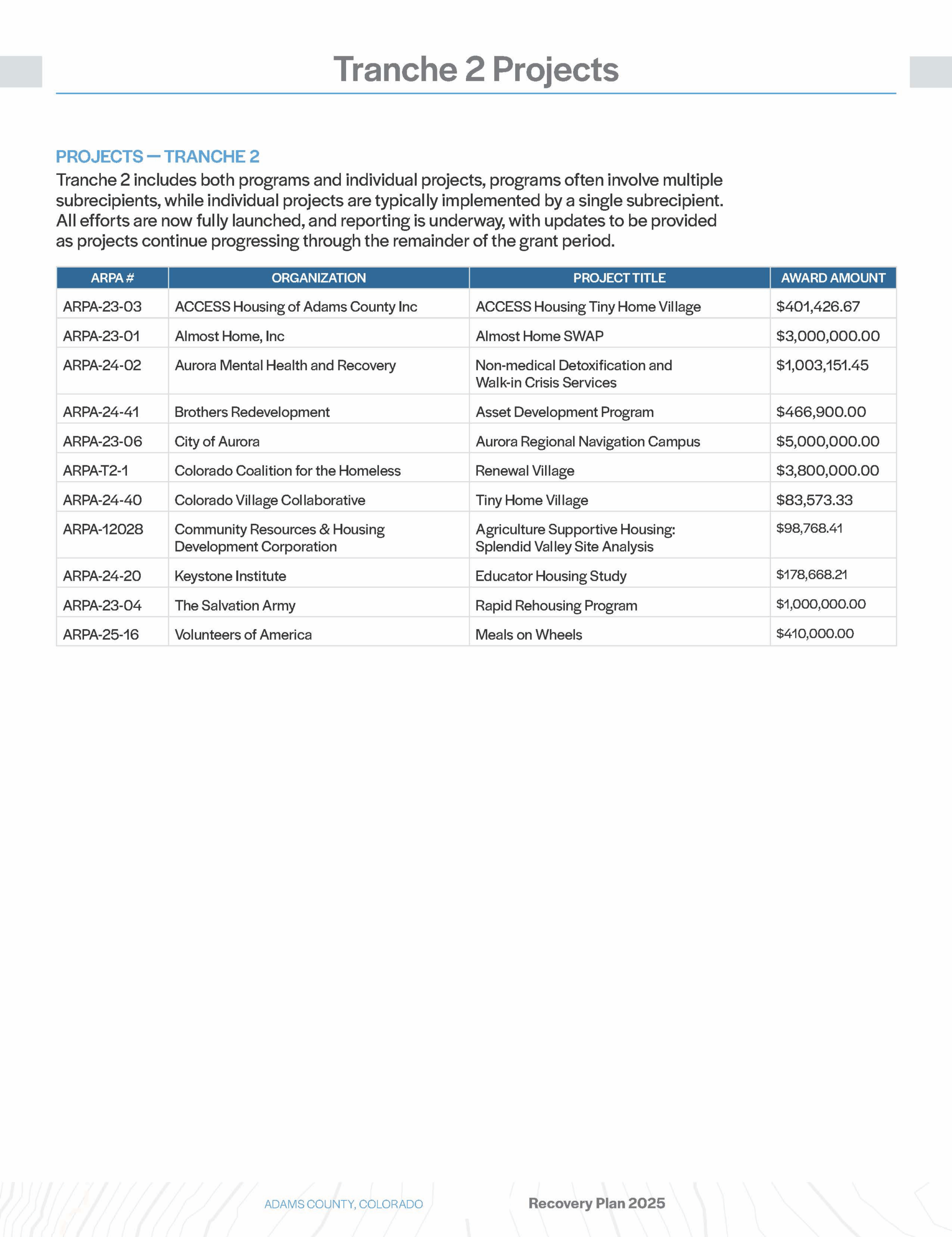 Tranche 2 Projects list with organizations, project titles, and award amounts. Total of 10 projects under different organizations.